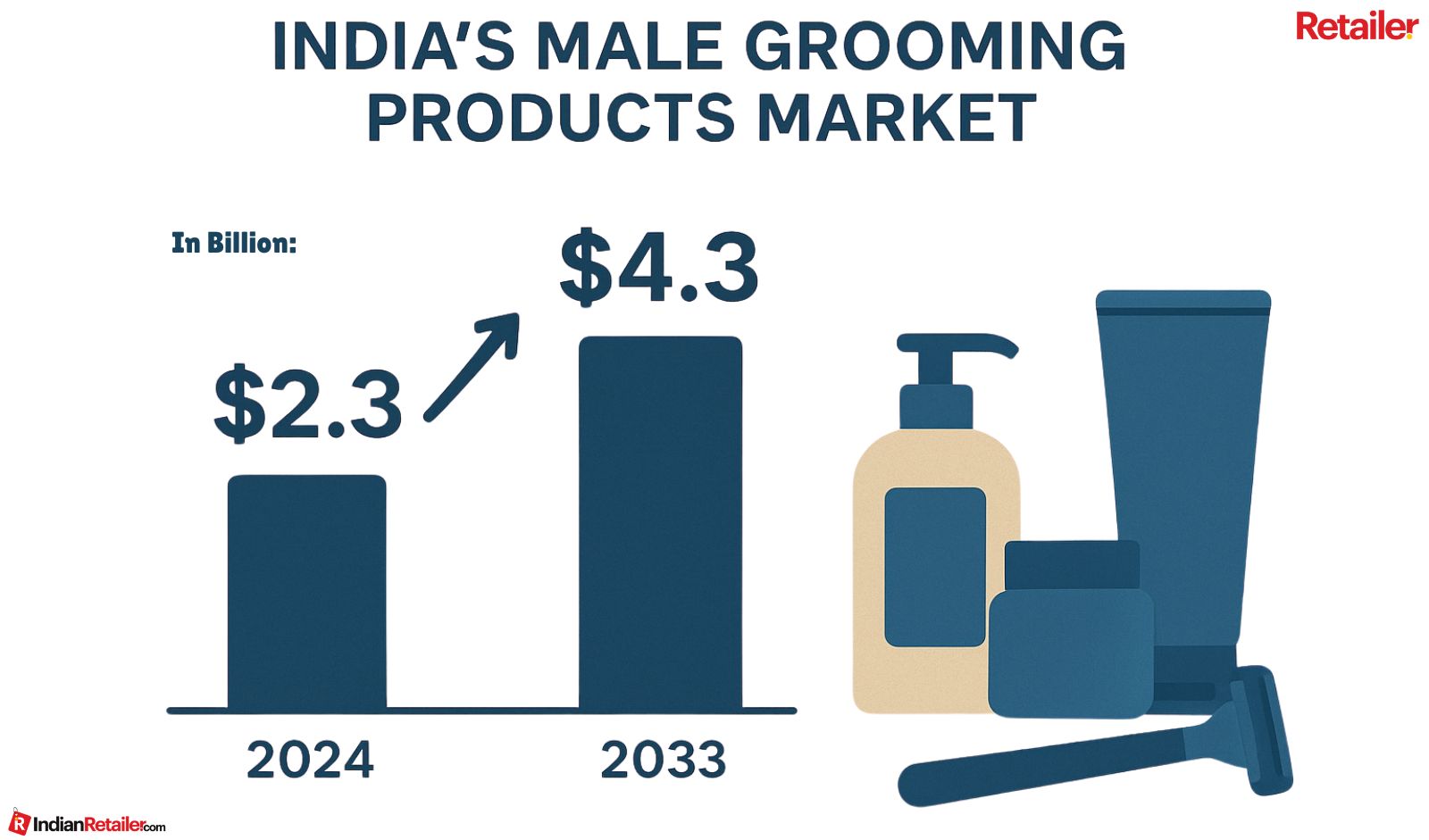 Top 8 Men’s Grooming D2C Brands Defining India’s Market