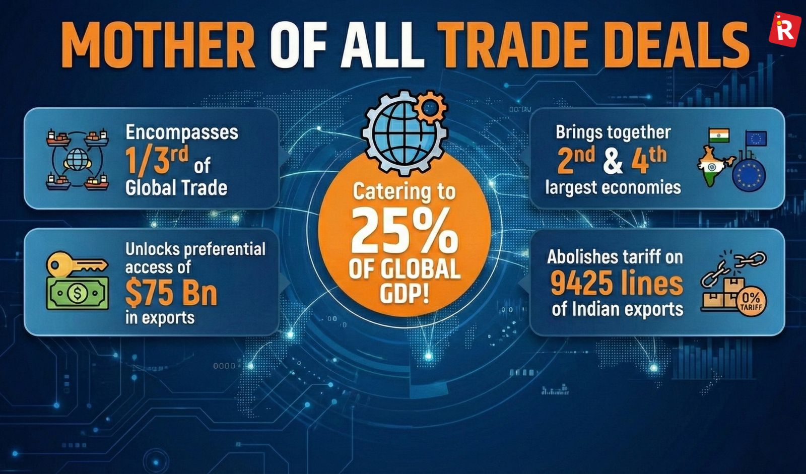 India–EU Free Trade Agreement: A Landmark Pact Set to Reshape Global Trade and Retail Ecosystems
