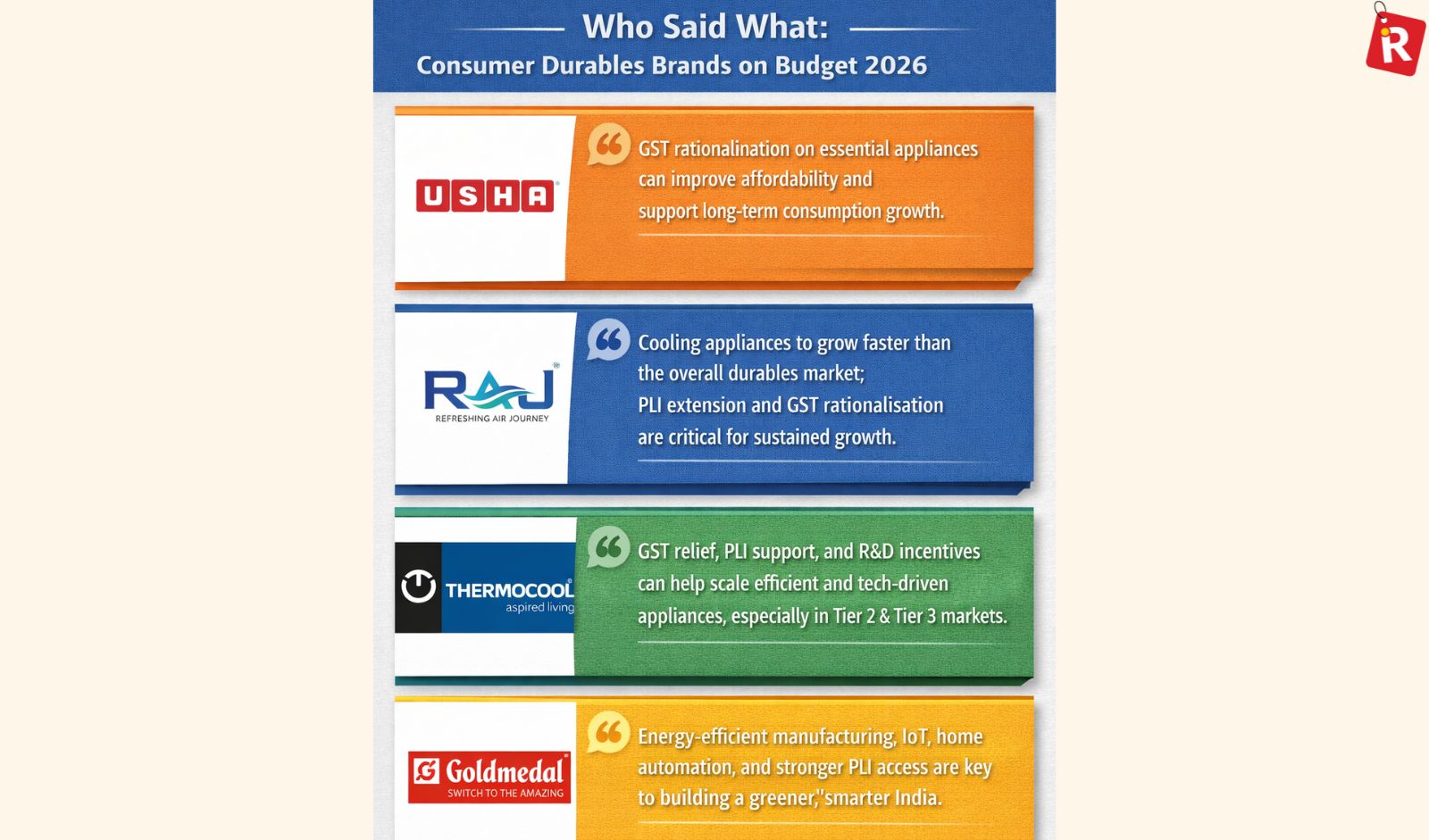  Pre-Budget Expectations: Consumer Durables Brands Look for Lower Taxes and Manufacturing Incentives