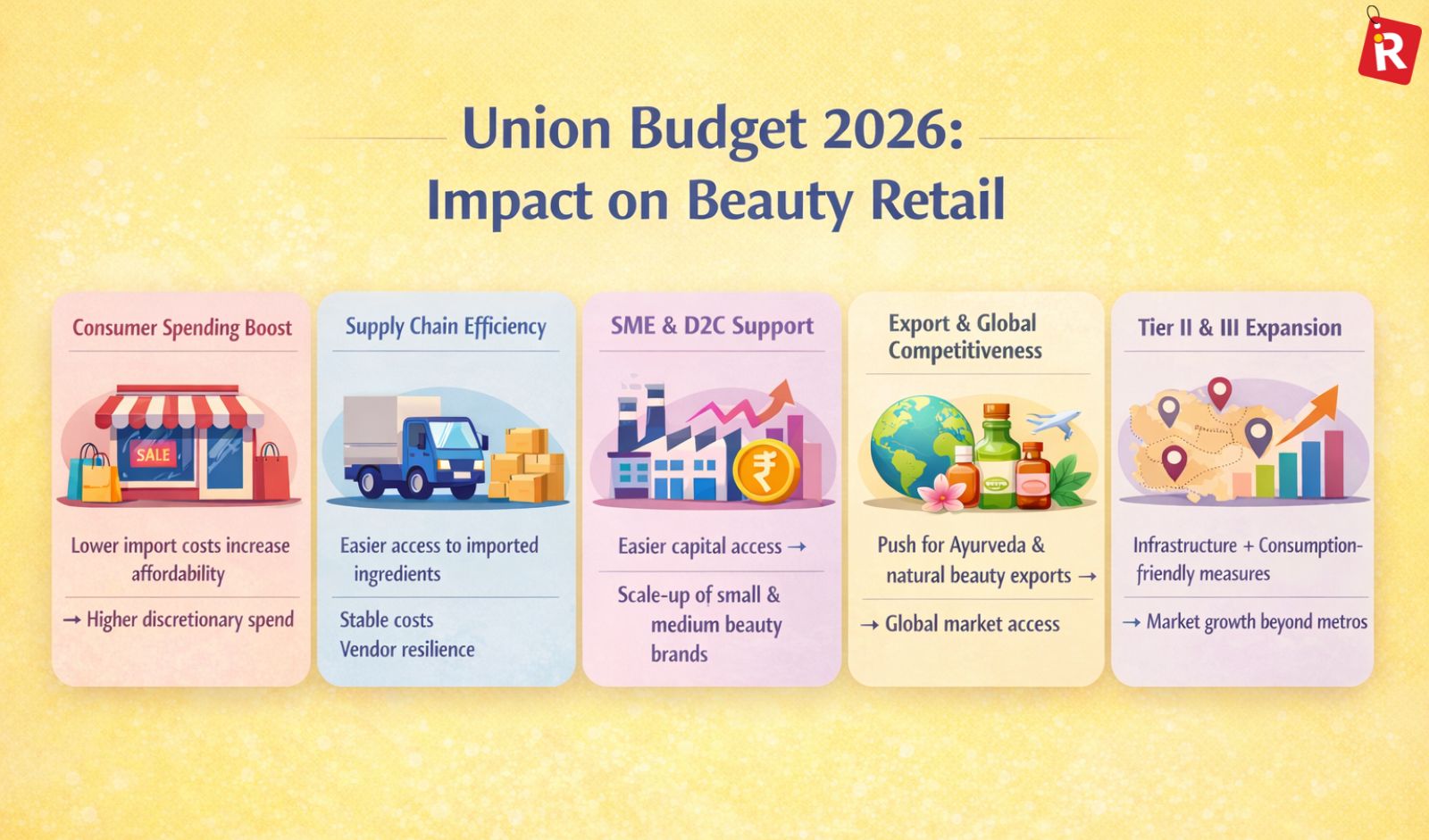  Budget 2026 Highlights: What the Union Budget Means for Beauty Retail 