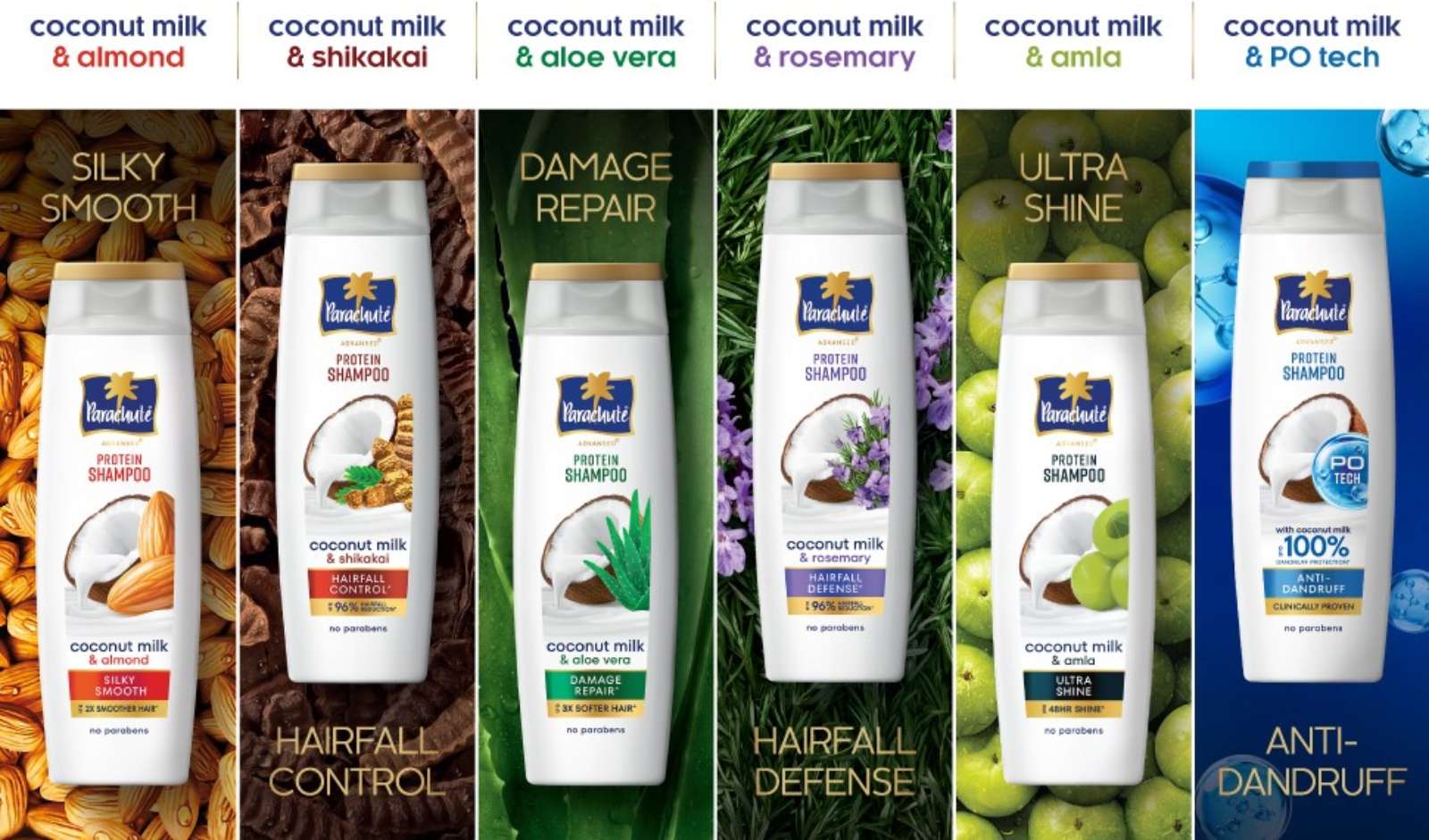 Retail India News: Marico Expands Parachute Advansed into Hair Cleansing Category