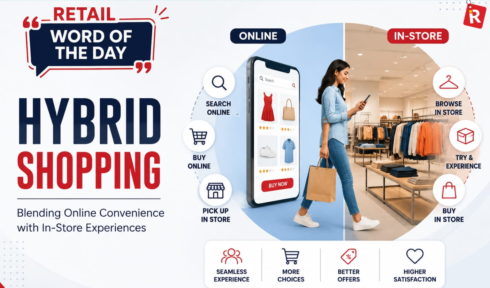 Retail Word of the Day: Hybrid Shopping
