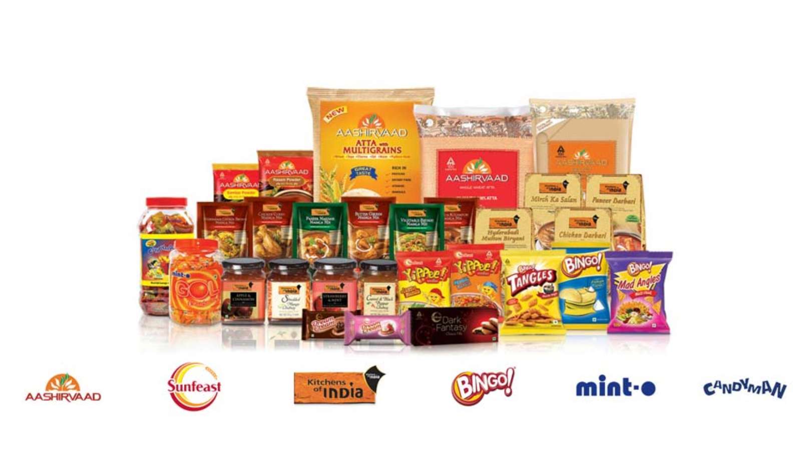 ITC Expects Consumer Demand to Strengthen in H2 FY26