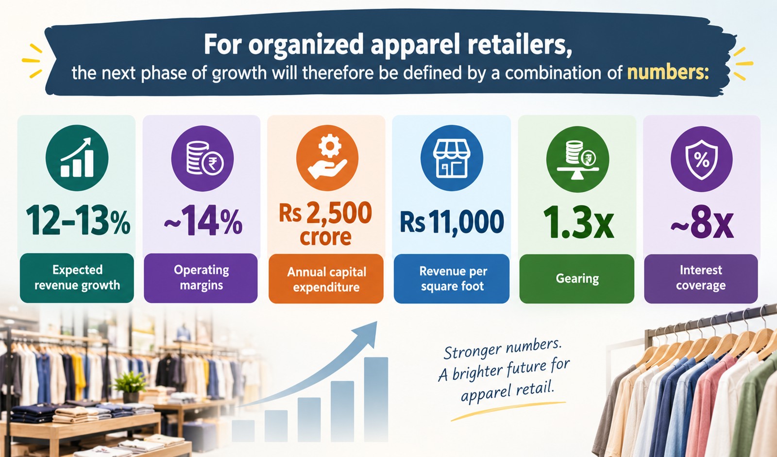 Value Fashion to Drive 12-13 pc Growth for Organized Apparel Retailers