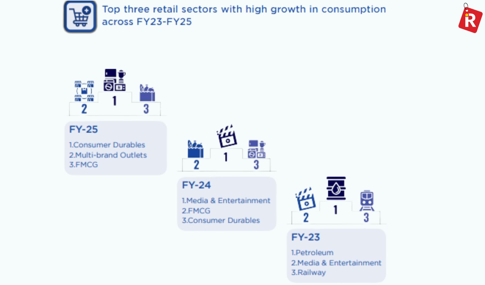 Old School Spending Powers New Age Growth in India’s Consumption Economy