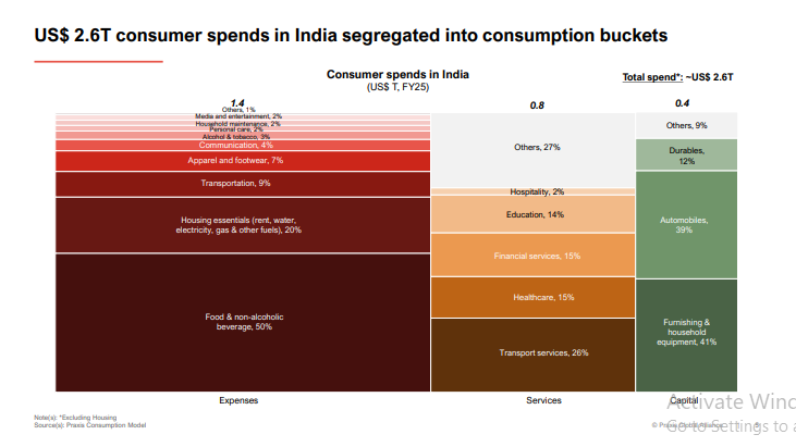 Top 9 Gen Z Retail Trends in India That Will Disrupt Fashion, Beauty & Lifestyle