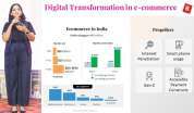 200 Million Online Shoppers: How India's Digital Economy is Skyrocketing